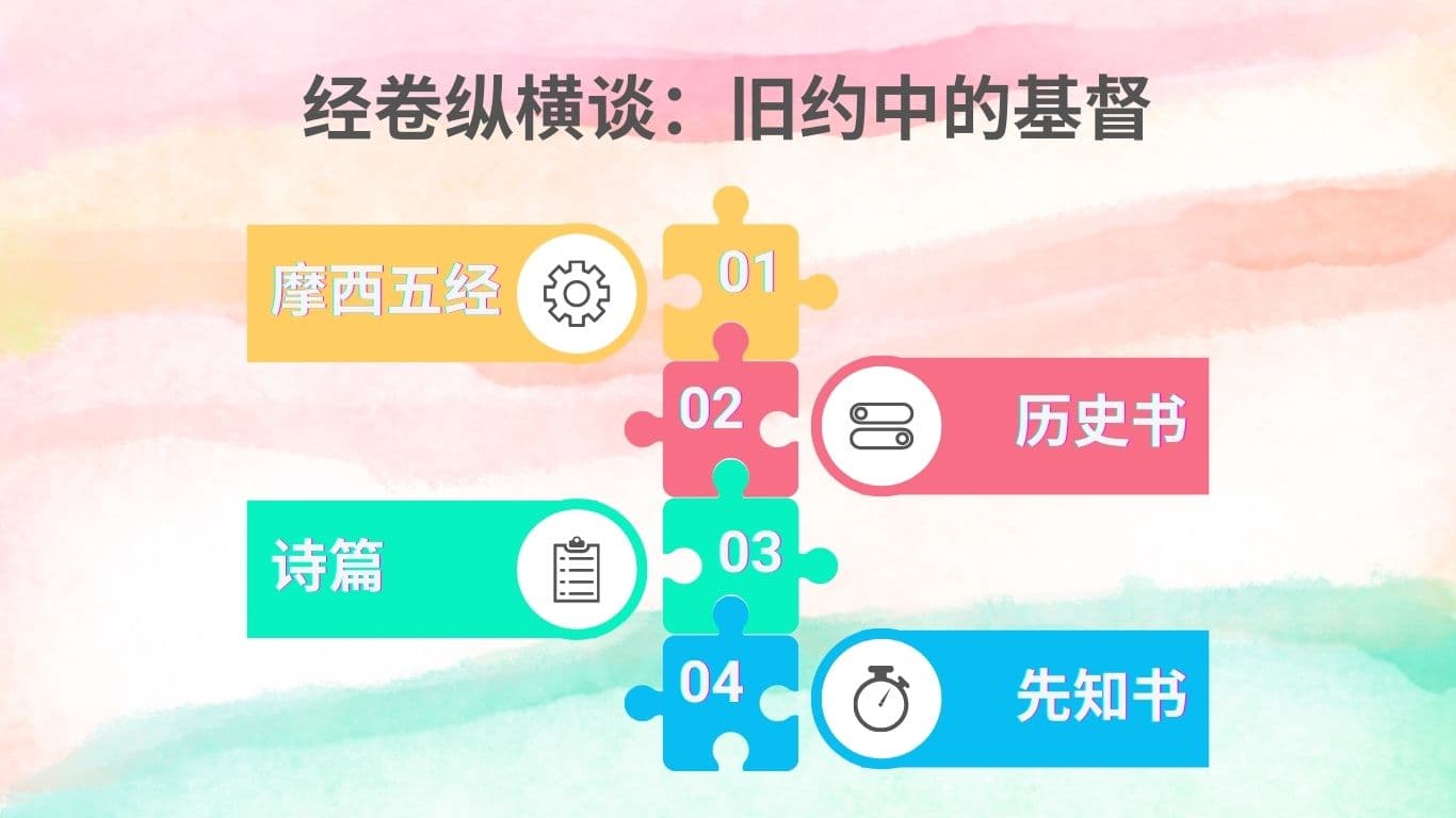 经卷纵横谈：旧约中的基督